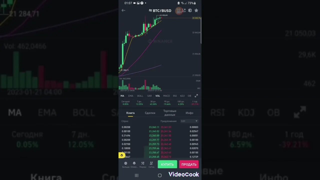 2023.01.22 01:09 btcoin usdt narxi benanc birja