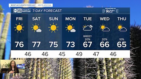Rain chances in next week's forecast