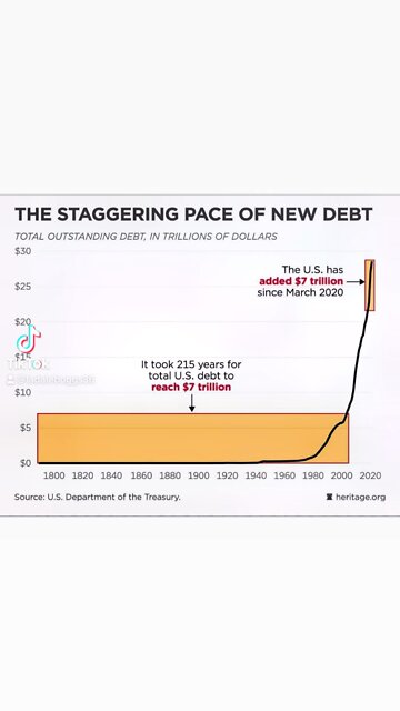 The RECIPE FOR INFLATION 📈 & DEFLATION 📉
