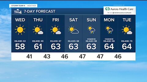 Clear skies and mild weather in store for Wednesday