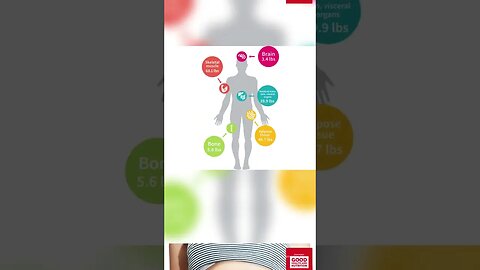 How to track your metabolism.#shorts