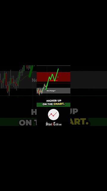 Use TRAP Entries to Avoid Losses and Lock in Gains! .. Joseph James👀