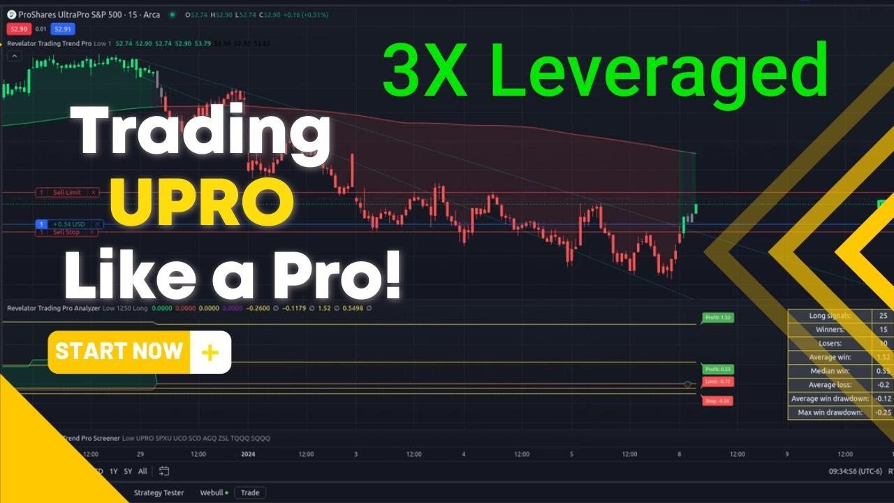 How to trade UPRO (Part 1)