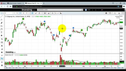 What is Falling Window Candlestick Pattern ?