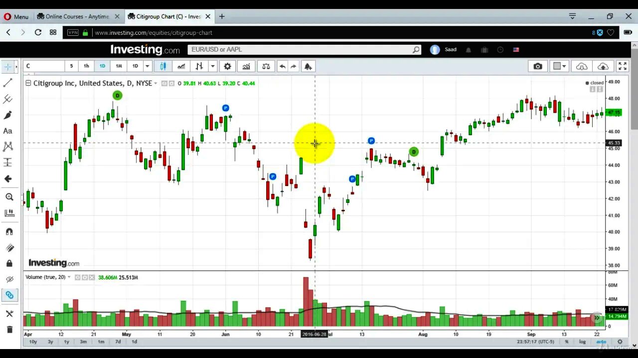 What is Falling Window Candlestick Pattern ?