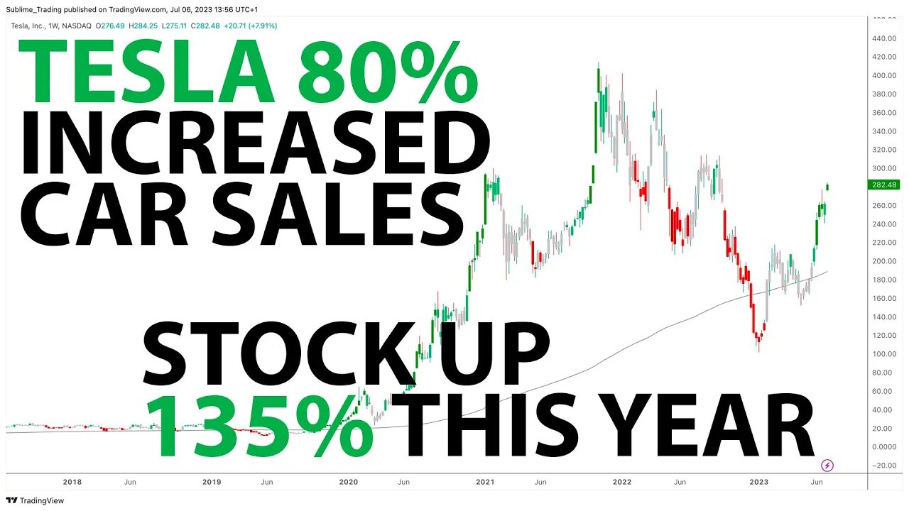 Tesla's Power Surge: Unpacking the 135% Stock Jump | Financial Deep Dive