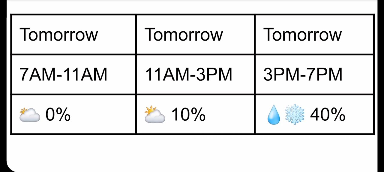 1/22/21 Local Weather Forecast