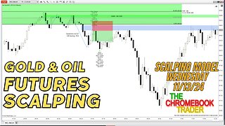 Scalping 5min & 15min Chart - Oil & Gold Futures - 11132024