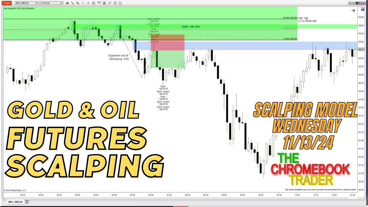 Scalping 5min & 15min Chart - Oil & Gold Futures - 11132024