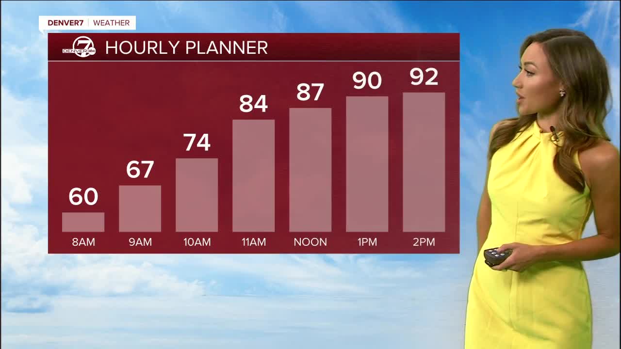 Big change coming: Denver hourly forecast for Monday