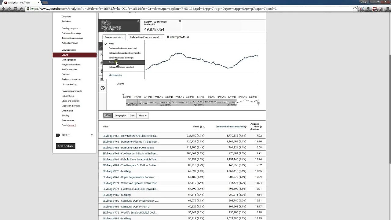 Youtube Stats Analysis - Proving Views Aren't Faked