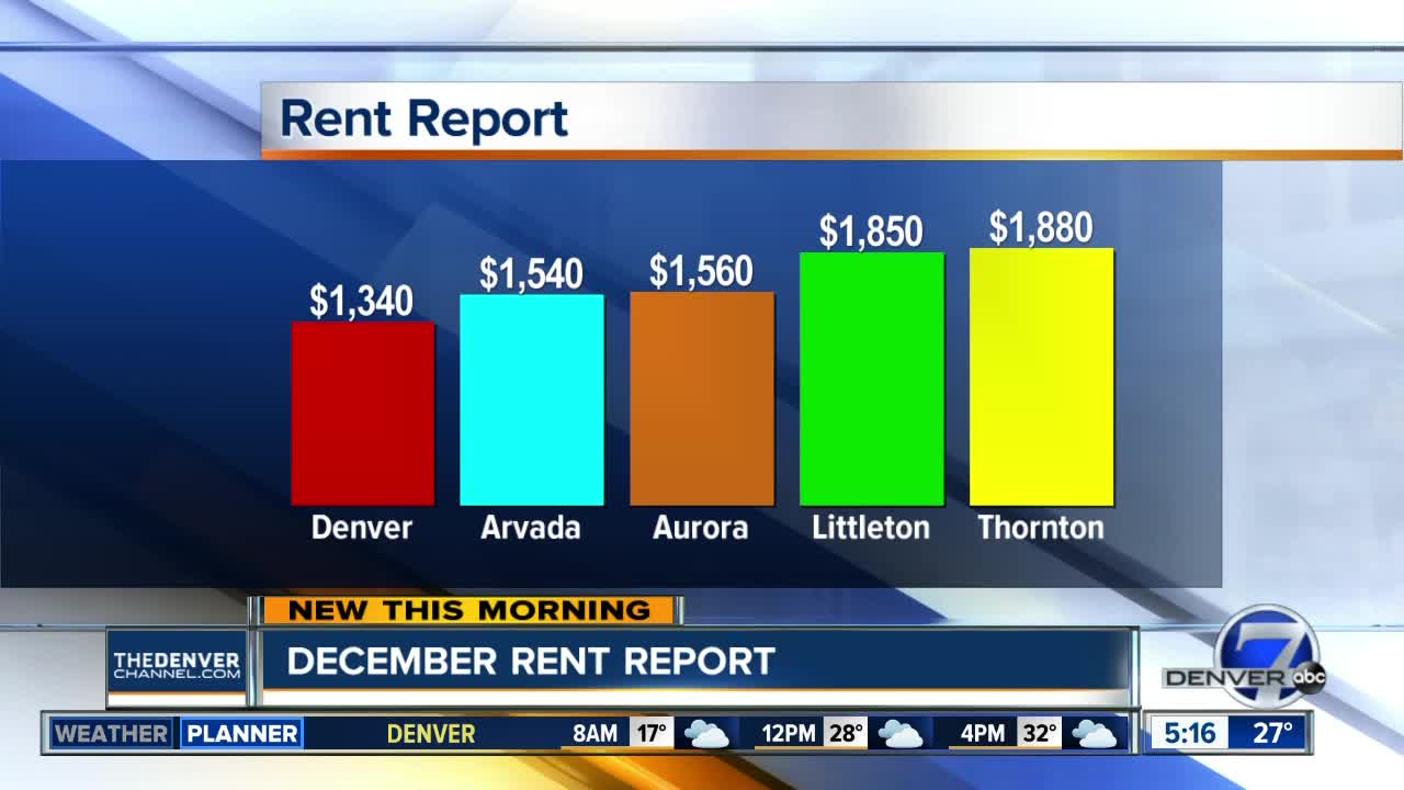 December Rent Report