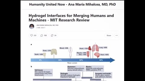 mRNA Nanotech Merging Human and Machine