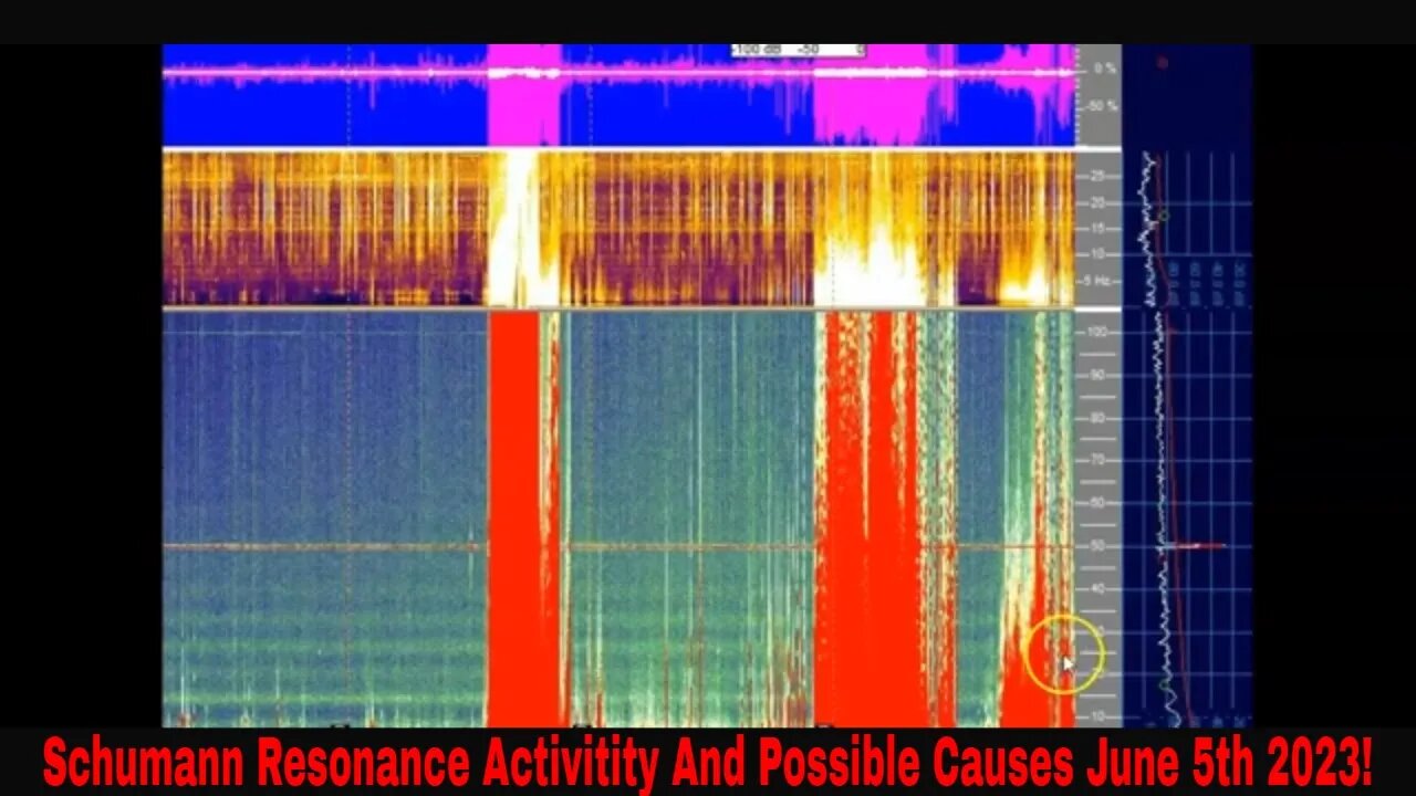 Schumann Resonance Activitity And Possible Causes June 5th 2023!