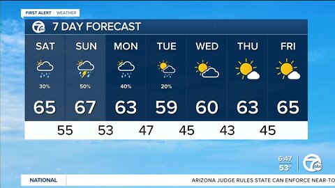 Cool and cloudy with some rain