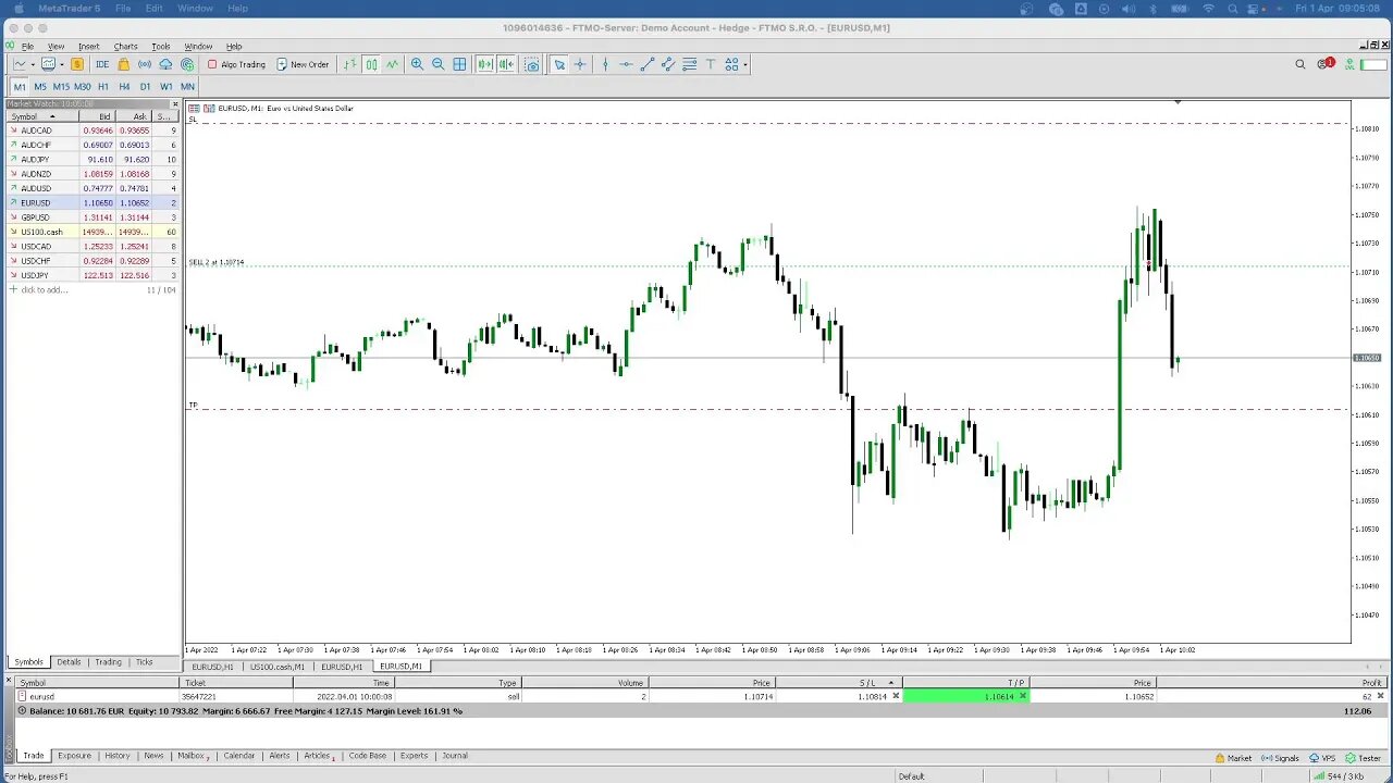 LIVE Forex LO Session - 1st April 2022