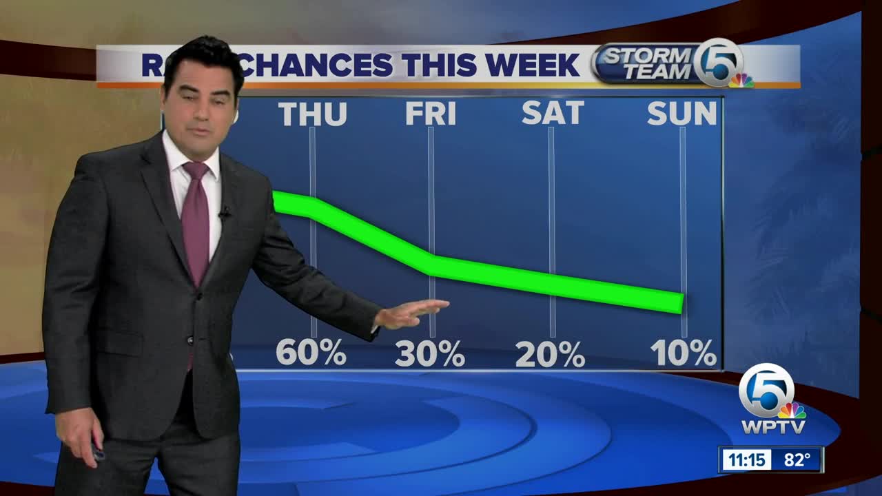 South Florida Wednesday afternoon forecast (10/9/19)