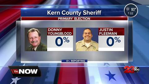 Race for the next Kern County Sheriff