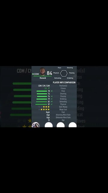 FIFA 23 - PLAYER’S ATTRIBUTES — KESSIÉ — BARCELONA