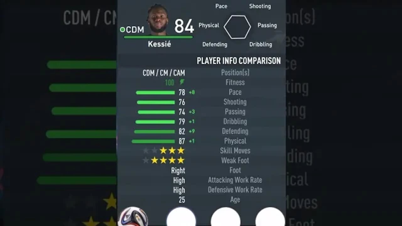 FIFA 23 - PLAYER’S ATTRIBUTES — KESSIÉ — BARCELONA