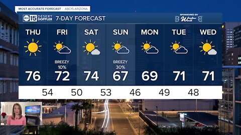 Rain and snow chances coming soon!