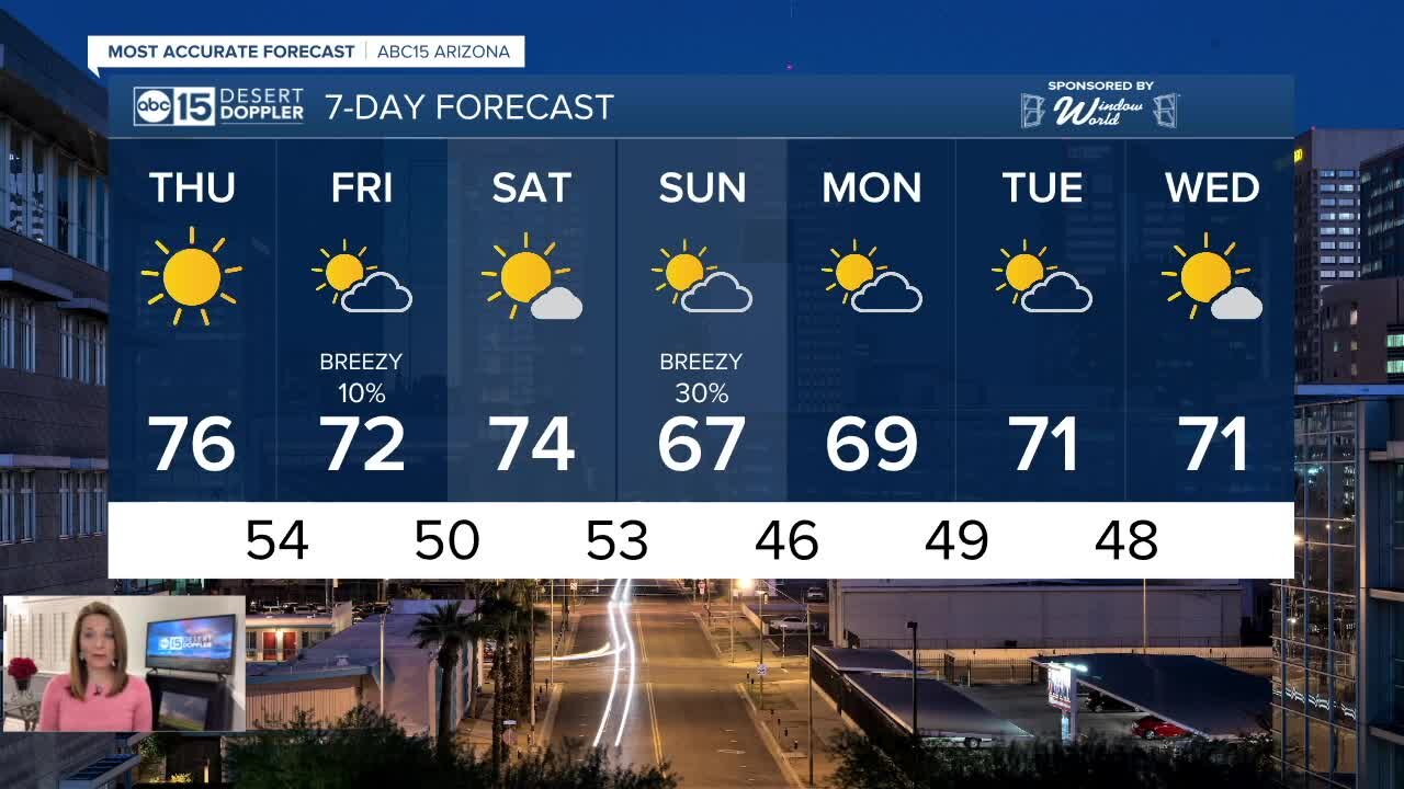 Rain and snow chances coming soon!