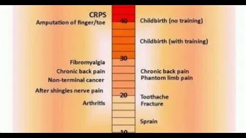 Rough morning of pain! Alternatives to more chemical help. GRWM