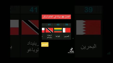 أفضل 50 دولة للمعيشة والسكن