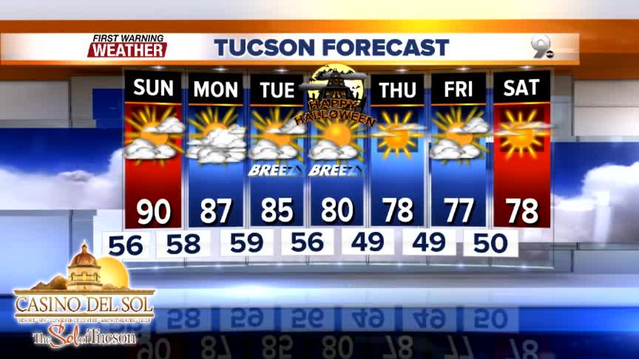 FORECAST: High clouds, but no rain