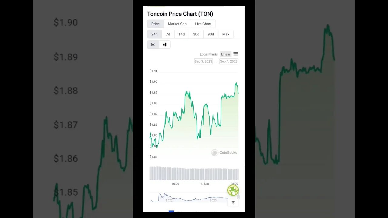 TON Coin Analysis: Is This the Start of a Major Bull Run? | TON Coin Price Predictions | TON Coin |