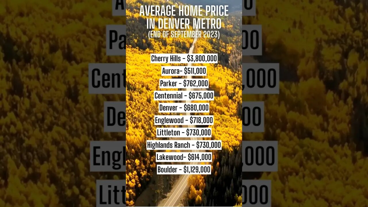 September average closed prices in Denver Metro!