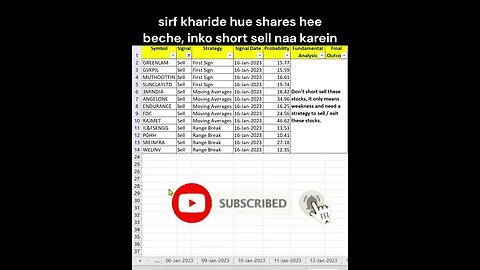 17-01-2023 kaun se share trade kare #shorts #investment #stockmarket #multibaggerstocks