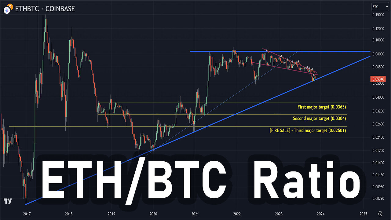 🔵 ETH/BTC ratio, Recession and Bitcoin ETF Euphoria