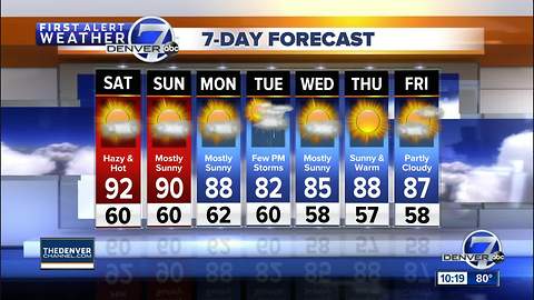 Hot and mainly dry for Denver through the weekend.