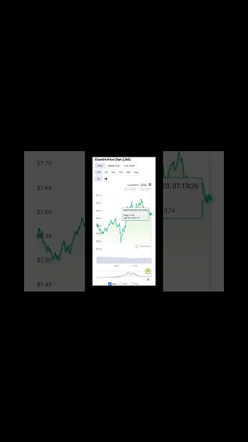 ChainLink Price Analysis: Will LINK Escape the Neckline of $8? | ChainLINK Technical Levels