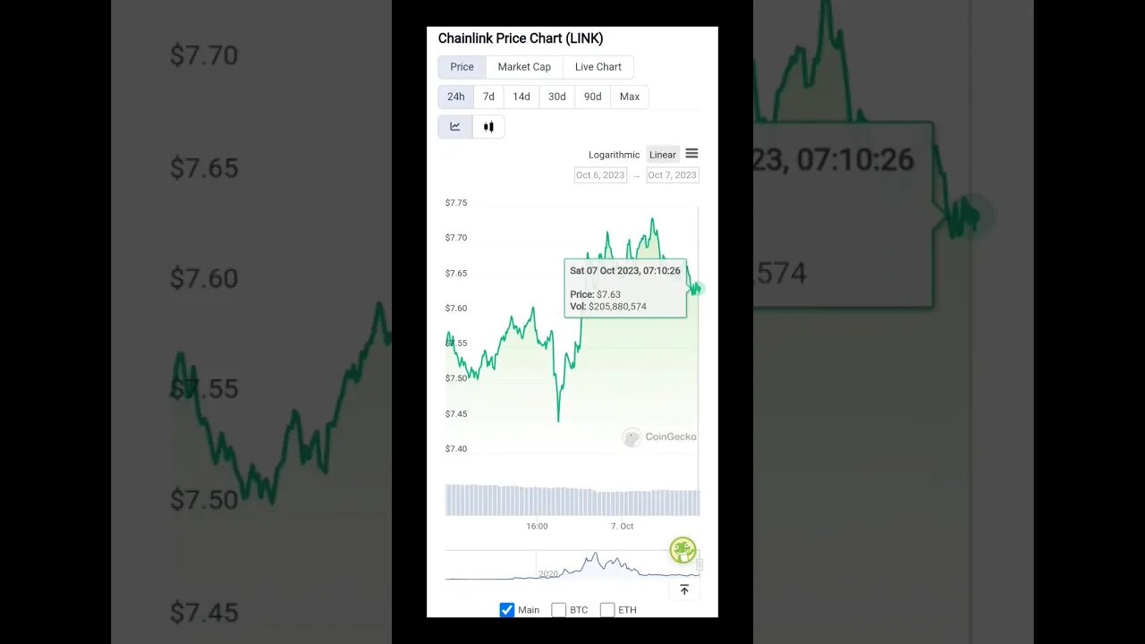 ChainLink Price Analysis: Will LINK Escape the Neckline of $8? | ChainLINK Technical Levels