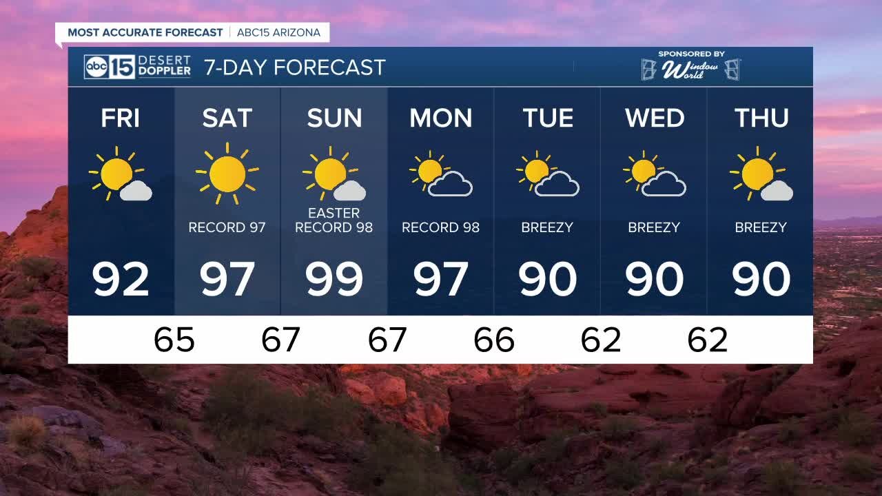 Sprinkles possible in the Valley Friday morning