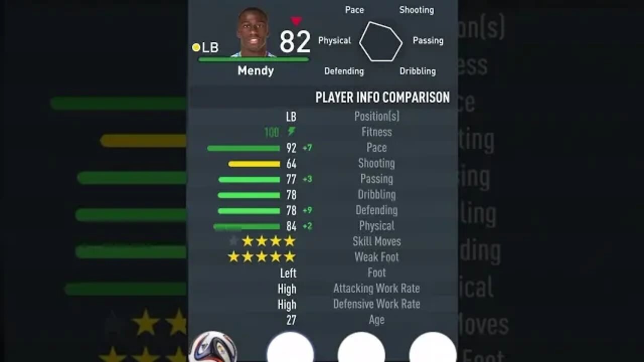 FIFA 23 - PLAYER’S ATTRIBUTES — MENDY — REAL MADRID