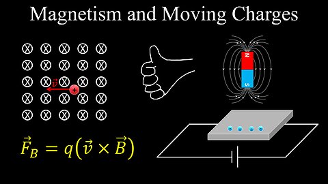 Magnetism and Moving Charges, Example, Electricity and Magnetism - Physics