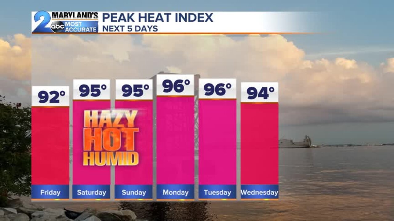 Heat and Humidity Surge This Weekend