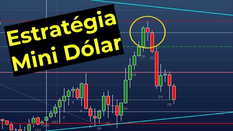 Estratégia mini Dólar