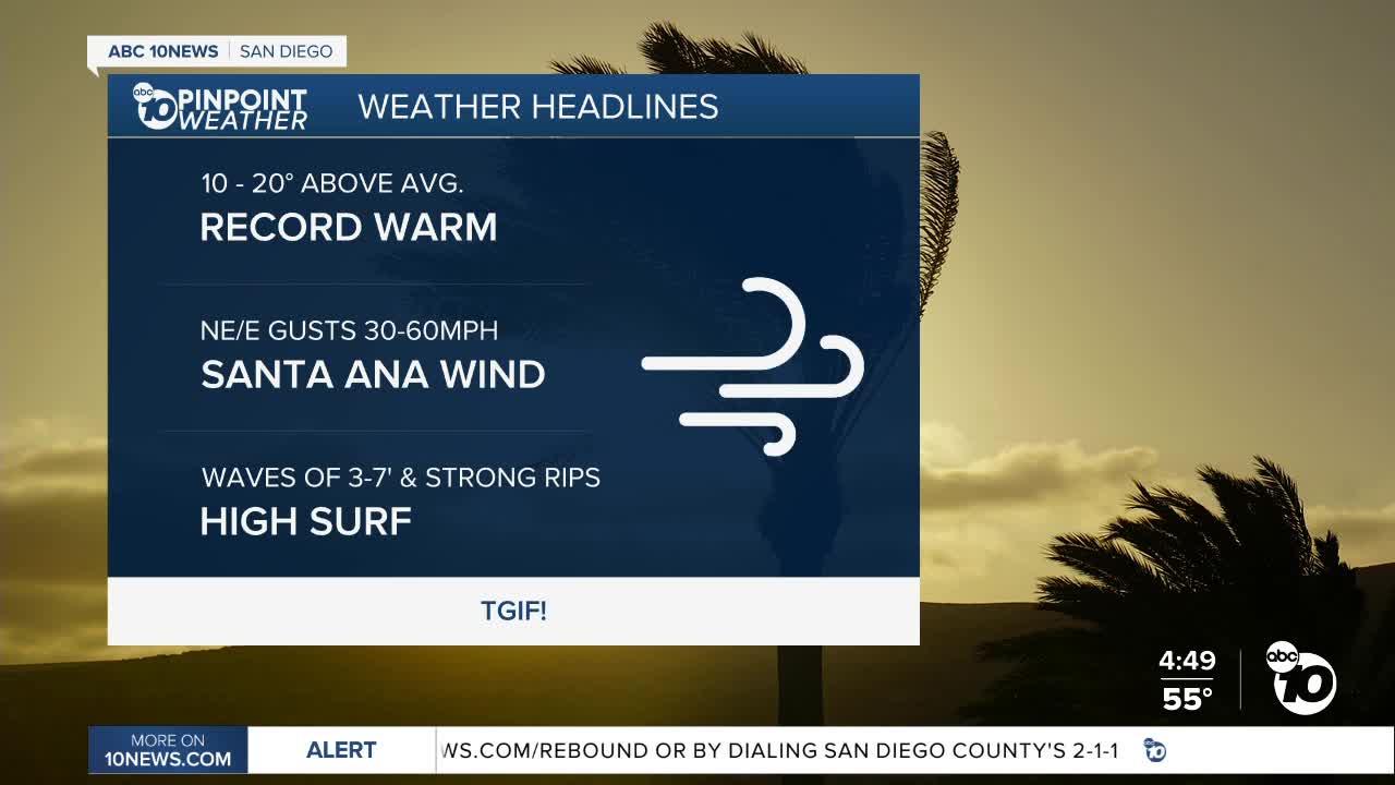 ABC 10News Pinpoint Weather with Meteorologist Megan Parry