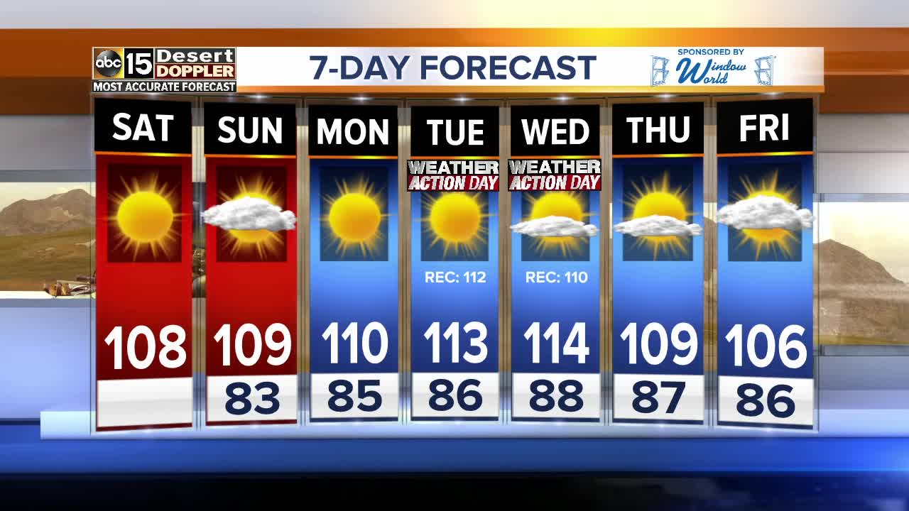 FORECAST: More heat alerts ahead!