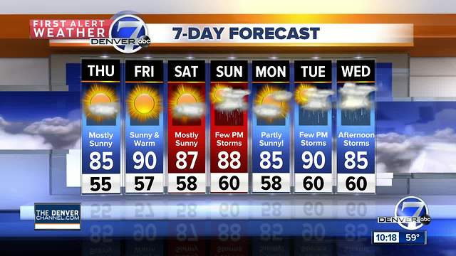 Clearing skies and very pleasant