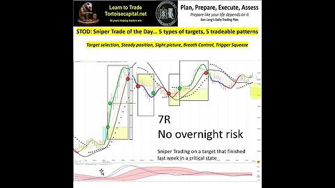 2023, Ken Long Daily Trading Plan from Tortoisecapital.net