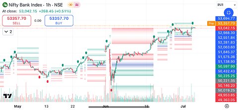 Learn more about Share Market