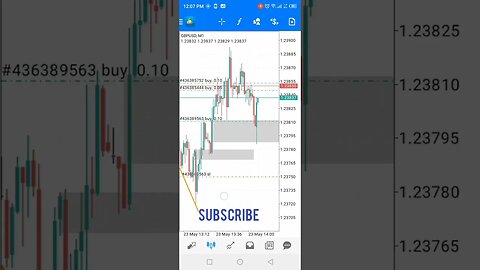 ICT Forex _ GbpUsd #shorts