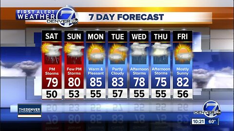 70s and 80s for our first weekend in June!