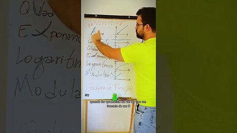 🐸 Visualize a matemática em ação com gráficos de funções