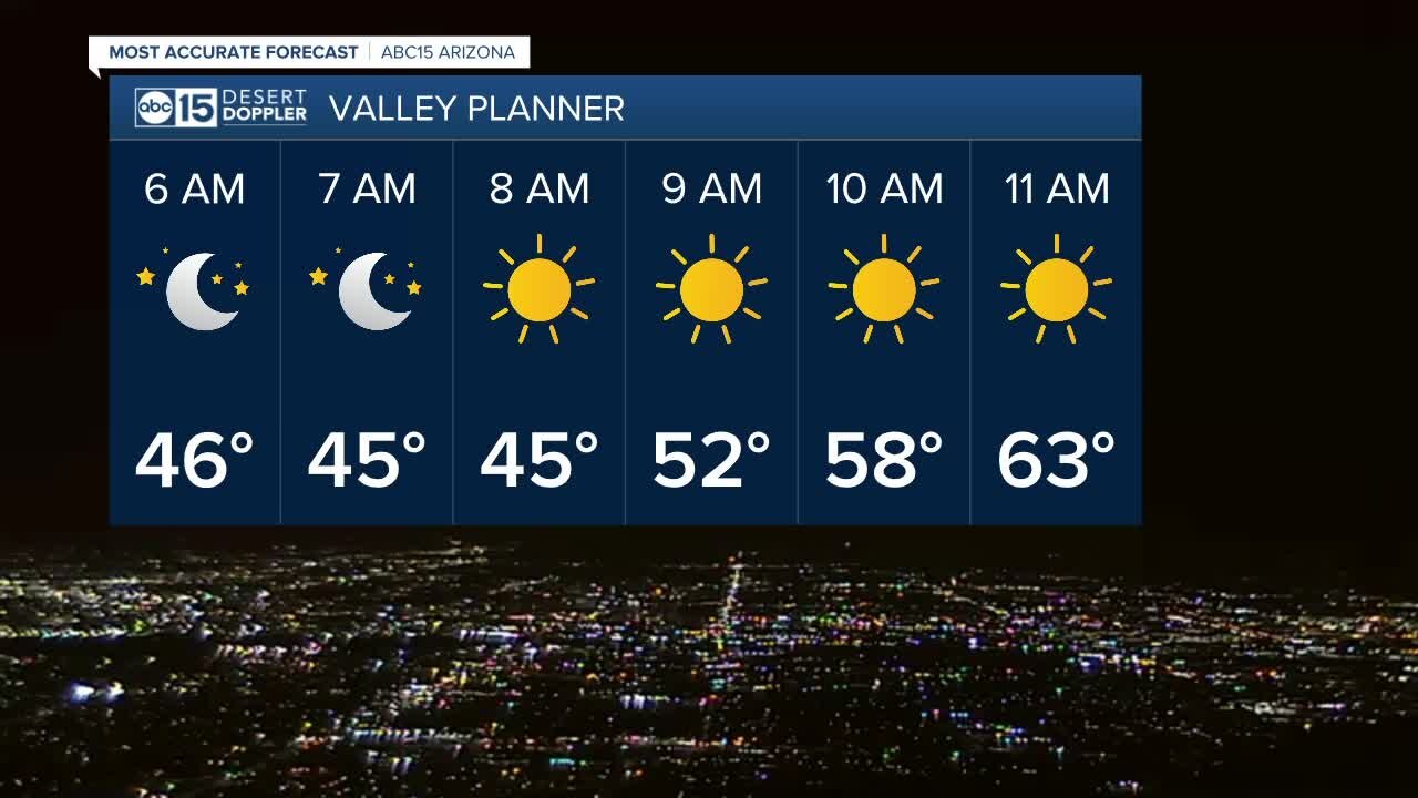 FORECAST: Saturday Morning